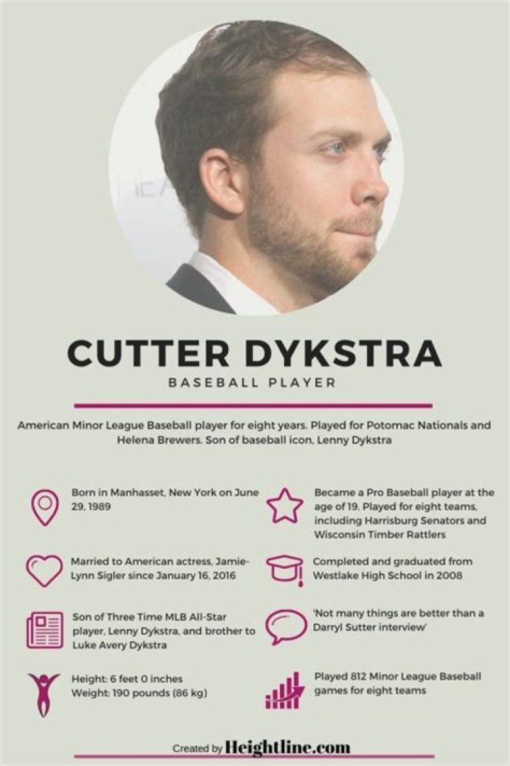 
Cutter Dykstra – Family Life and Facts About Jamie-Lynn Sigler’s Husband 
