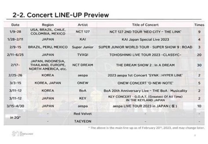 
Fans express mixed feelings about SM Entertainment’s comeback and concert line-up 