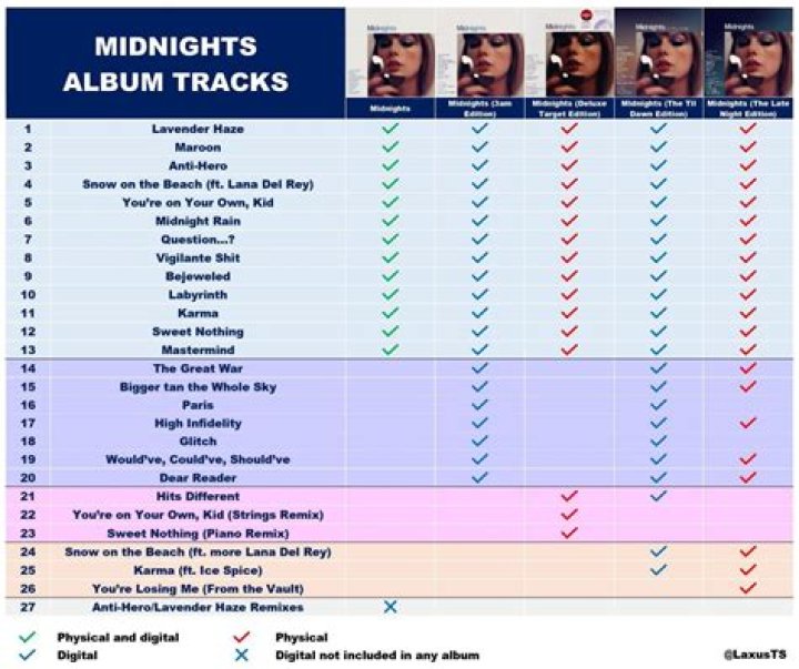 
This TikTok Creator May Have Just Predicted Taylor Swift’s Entire Track List for ‘Midnights’ 