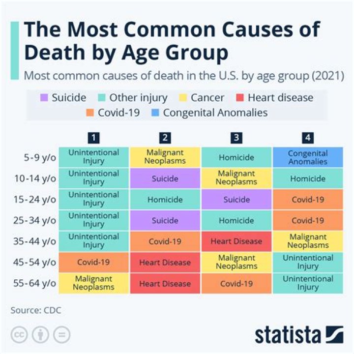 
What was Joseph Hart Cause of Death? 